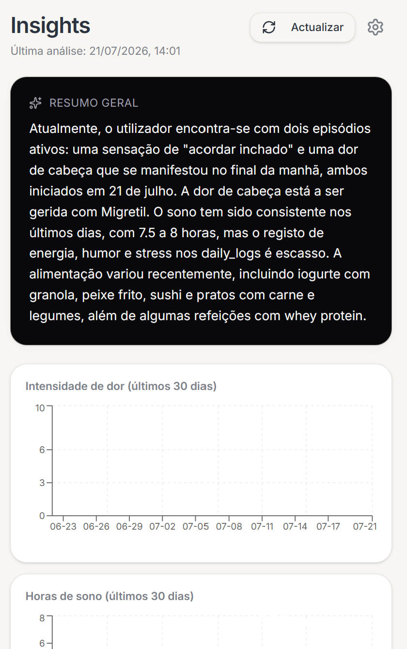 Resumo geral dos Insights e gráficos